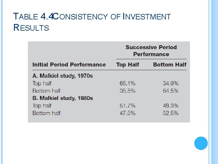 TABLE 4. 4 CONSISTENCY OF INVESTMENT RESULTS 