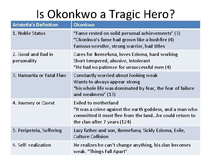 Is Okonkwo a Tragic Hero? Aristotle’s Definition Okonkwo 1. Noble Status “Fame rested on