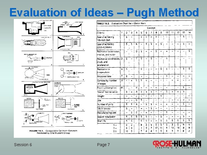 Evaluation of Ideas – Pugh Method Session 6 Page 7 7 