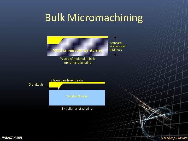 Bulk Micromachining Material removed by etching Standard silicon wafer thickness Waste of material in