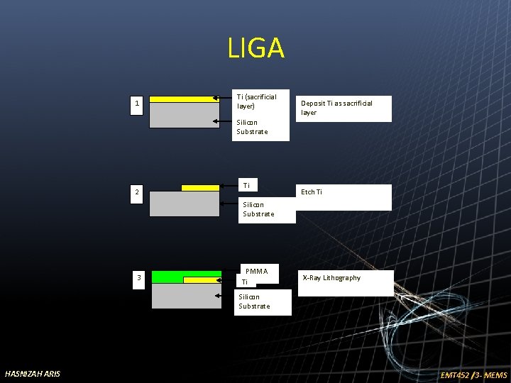 LIGA 1 Ti (sacrificial layer) Deposit Ti as sacrificial layer Silicon Substrate 2 Ti