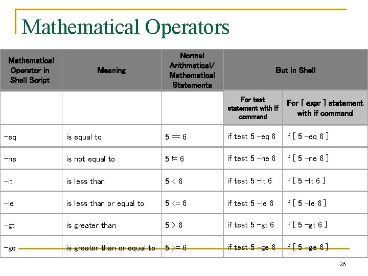 Mathematical Operators Mathematical Operator in Shell Script Normal Arithmetical/ Mathematical Statements Meaning But in