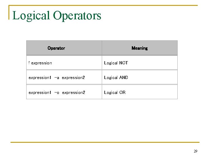 Logical Operators Operator Meaning ! expression Logical NOT expression 1 -a expression 2 Logical