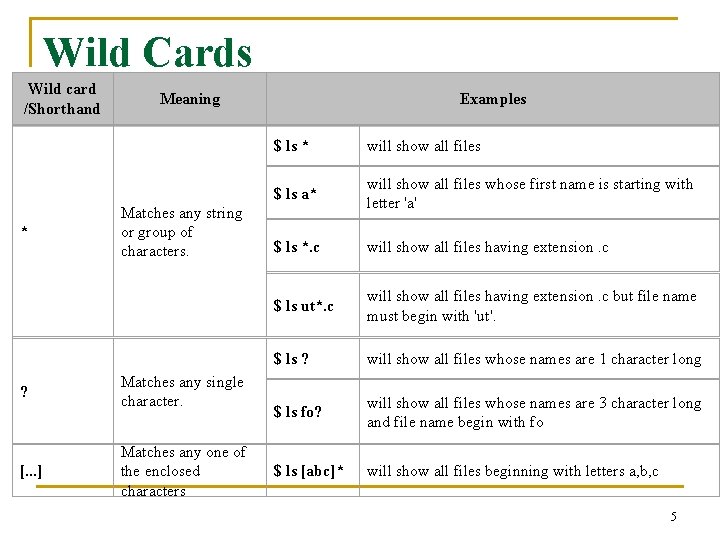 Wild Cards Wild card /Shorthand * ? [. . . ] Meaning Matches any