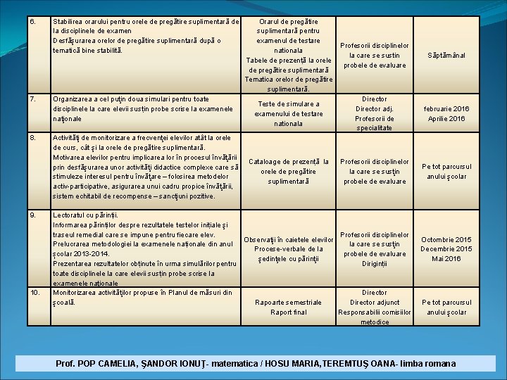 6. 7. 8. 9. 10. Stabilirea orarului pentru orele de pregătire suplimentară de la