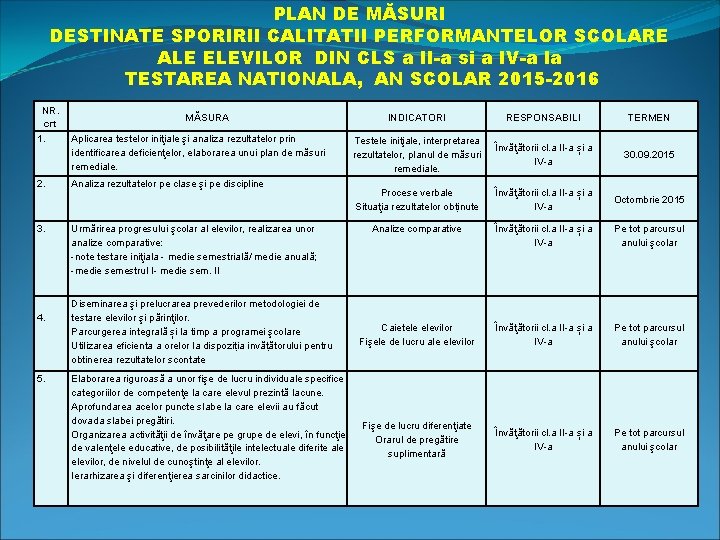 PLAN DE MĂSURI DESTINATE SPORIRII CALITATII PERFORMANTELOR SCOLARE ALE ELEVILOR DIN CLS a II-a