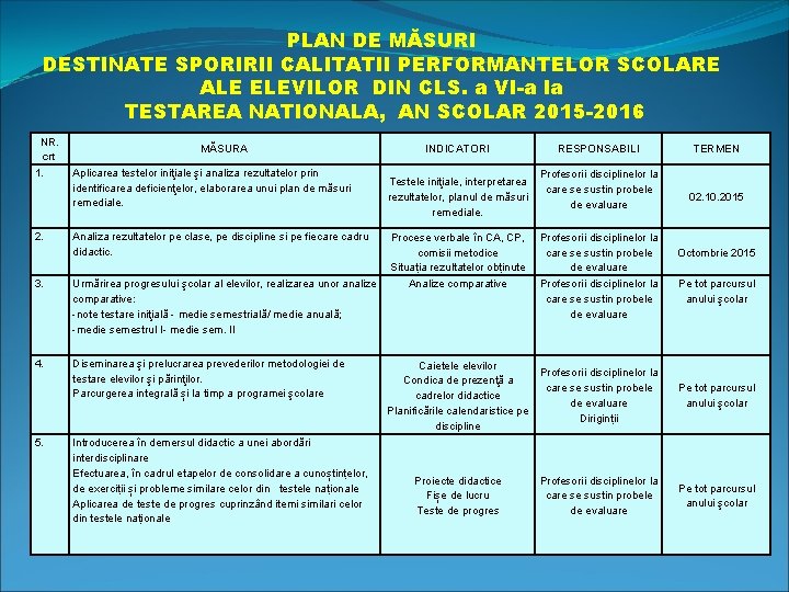 PLAN DE MĂSURI DESTINATE SPORIRII CALITATII PERFORMANTELOR SCOLARE ALE ELEVILOR DIN CLS. a VI-a