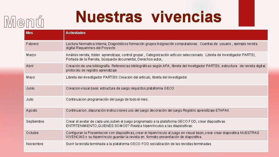 Menú Nuestras vivencias Mes Actividades Febrero Lectura Normativa Interna, Diagnósticos formación grupos Asignación computadoras.