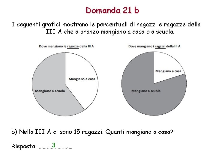 Domanda 21 b I seguenti grafici mostrano le percentuali di ragazzi e ragazze della