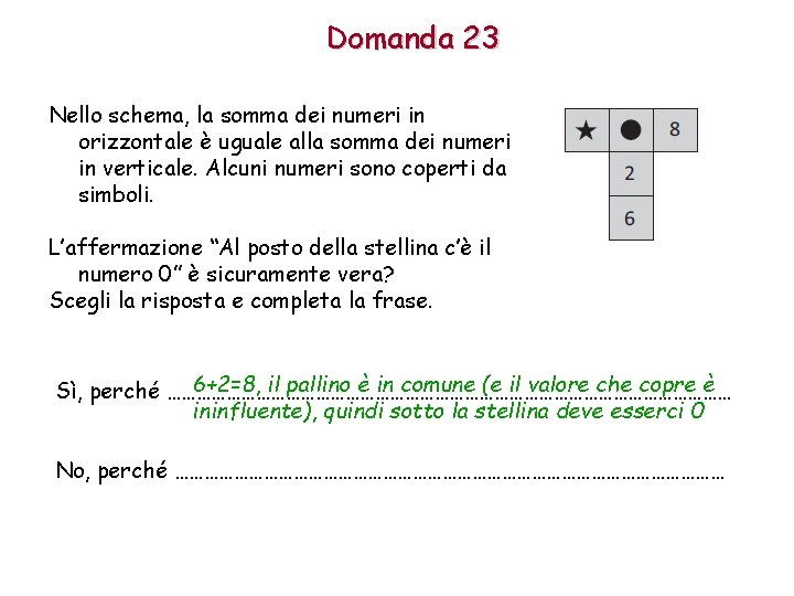 Domanda 23 Nello schema, la somma dei numeri in orizzontale è uguale alla somma