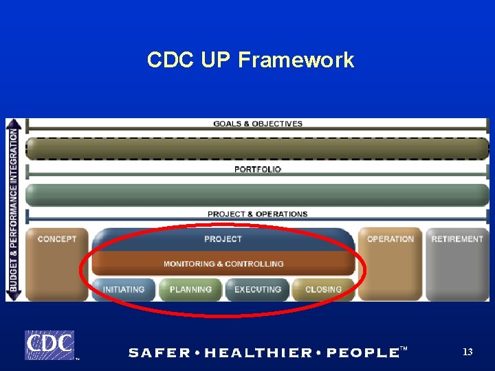 CDC UP Framework 13 TM 