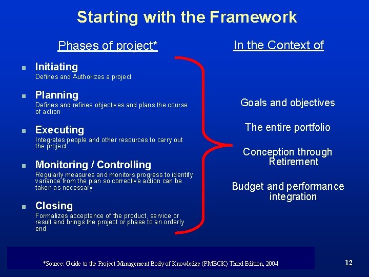 Starting with the Framework Phases of project* n In the Context of Initiating Defines