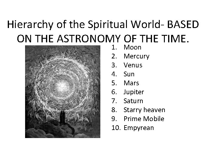 Hierarchy of the Spiritual World- BASED ON THE ASTRONOMY OF THE TIME. 1. 2.