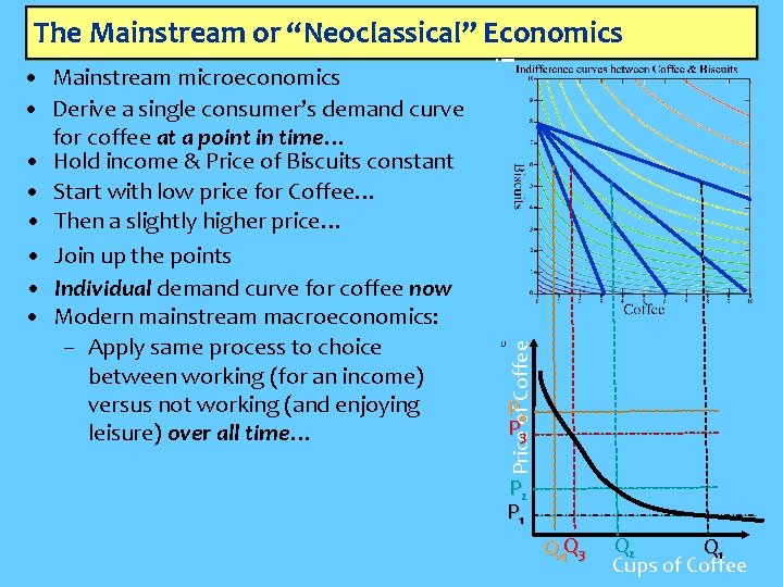  • Mainstream microeconomics • Derive a single consumer’s demand curve for coffee at