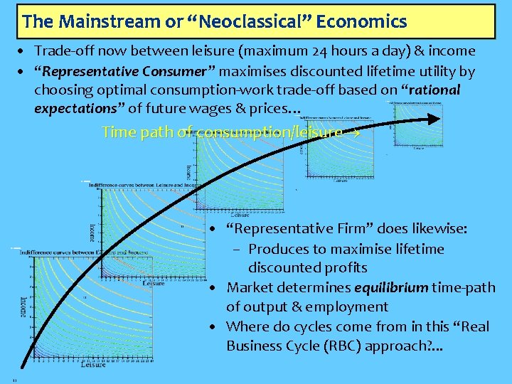 The Mainstream or “Neoclassical” Economics • Trade-off now between leisure (maximum 24 hours a