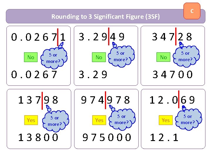 C Rounding to 3 Significant Figure (3 SF) 0. 02671 No 5 or more?