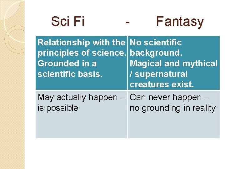 Sci Fi - Fantasy Relationship with the principles of science. Grounded in a scientific