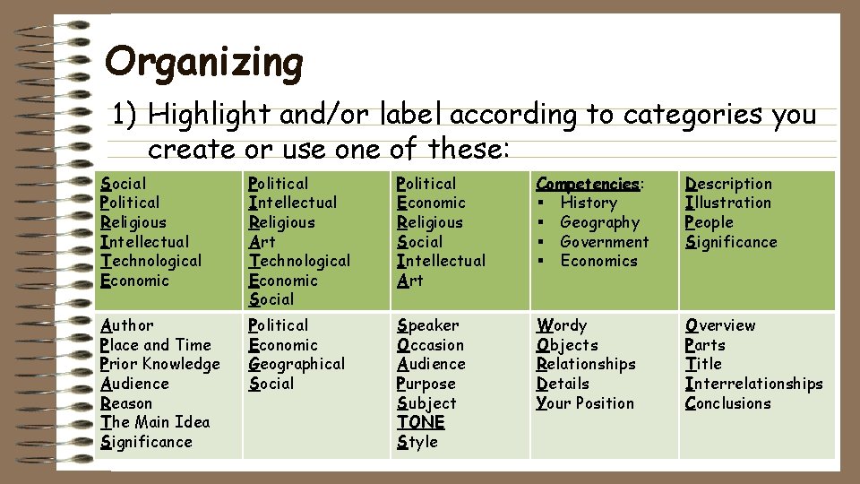 Organizing 1) Highlight and/or label according to categories you create or use one of