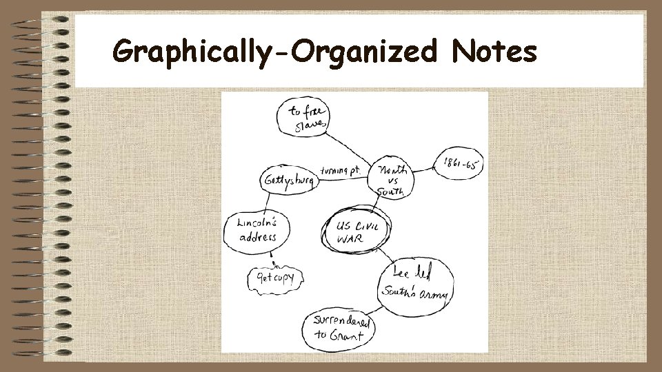 Graphically-Organized Notes 