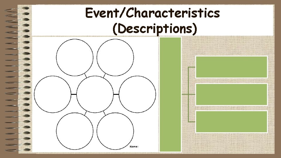 Event/Characteristics (Descriptions) 