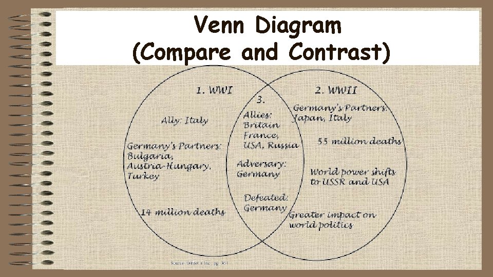 Venn Diagram (Compare and Contrast) 