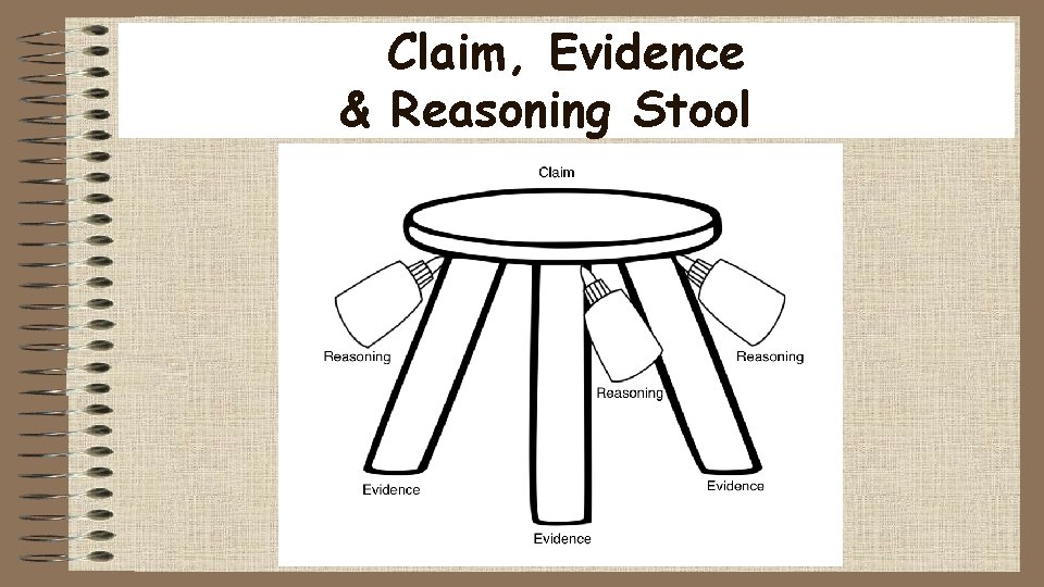 Claim, Evidence & Reasoning Stool 