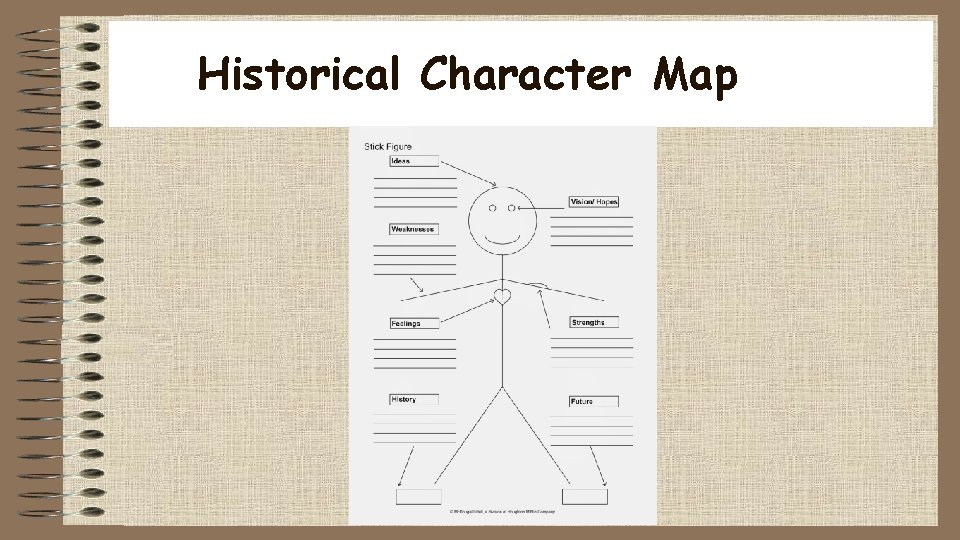 Historical Character Map 