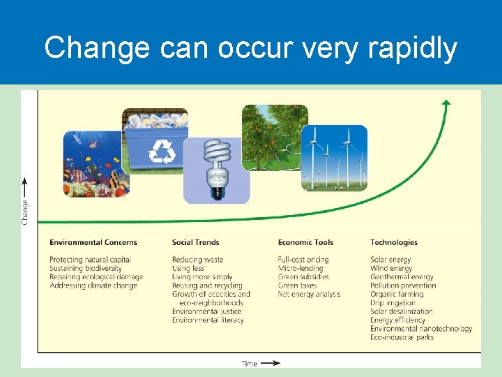 Change can occur very rapidly 