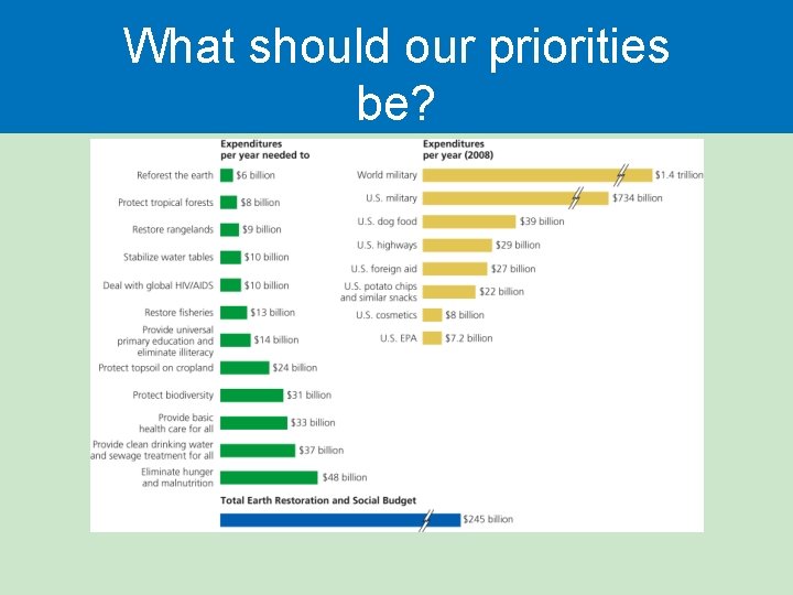 What should our priorities be? 