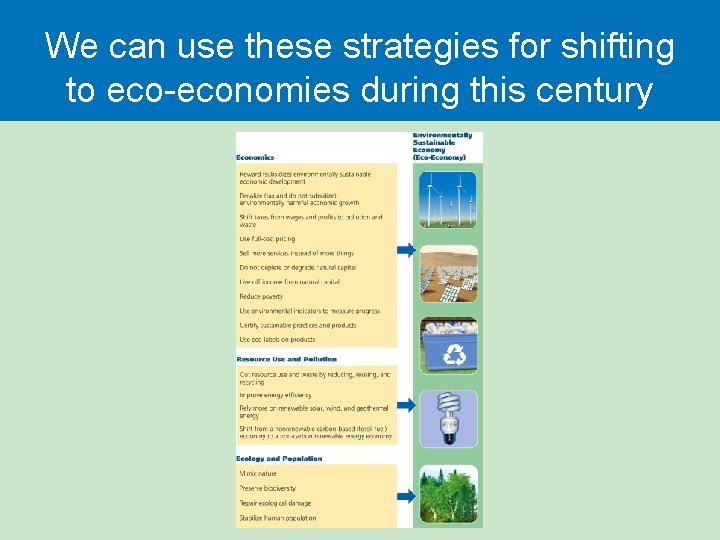 We can use these strategies for shifting to eco-economies during this century 