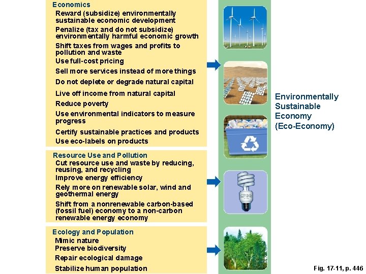 Economics Reward (subsidize) environmentally sustainable economic development Penalize (tax and do not subsidize) environmentally