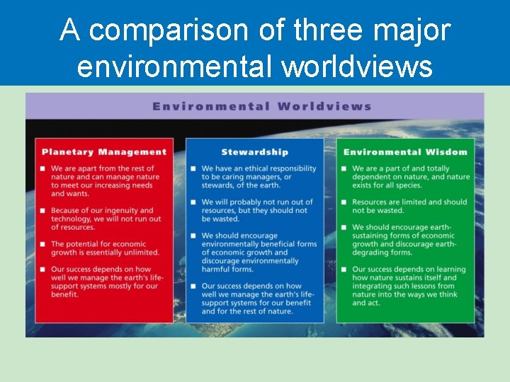 A comparison of three major environmental worldviews 