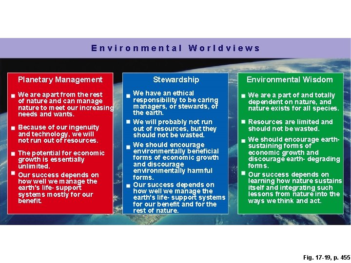 Environmental Worldviews Planetary Management We are apart from the rest of nature and can