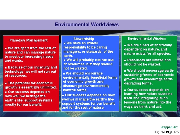 Environmental Worldviews Planetary Management ■ We are apart from the rest of nature and