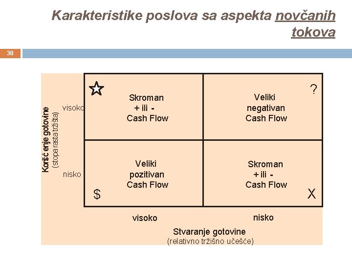 Karakteristike poslova sa aspekta novčanih tokova (stopa rasta tržišta) Korišć enje gotovine 38 visoko