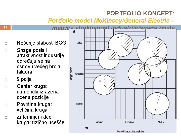 41 PORTFOLIO KONCEPT: Portfolio model Mc. Kinsey/General Electric – matrica atraktivnost industrije/snaga posla Rešenje