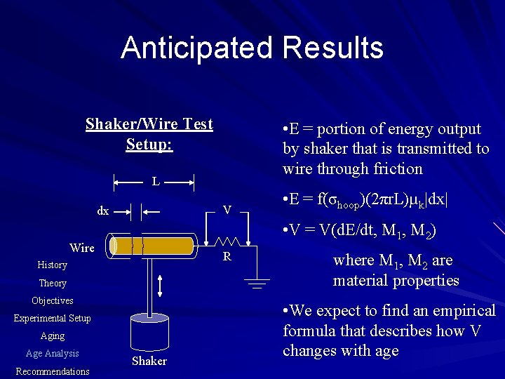 Anticipated Results Shaker/Wire Test Setup: • E = portion of energy output by shaker