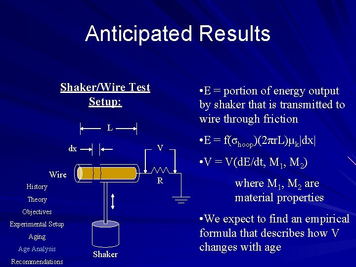 Anticipated Results Shaker/Wire Test Setup: • E = portion of energy output by shaker