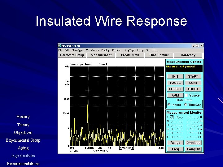 Insulated Wire Response History Theory Objectives Experimental Setup Aging Age Analysis Recommendations 