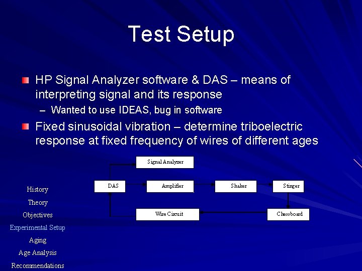 Test Setup HP Signal Analyzer software & DAS – means of interpreting signal and