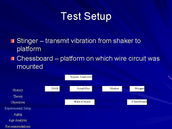 Test Setup Stinger – transmit vibration from shaker to platform Chessboard – platform on