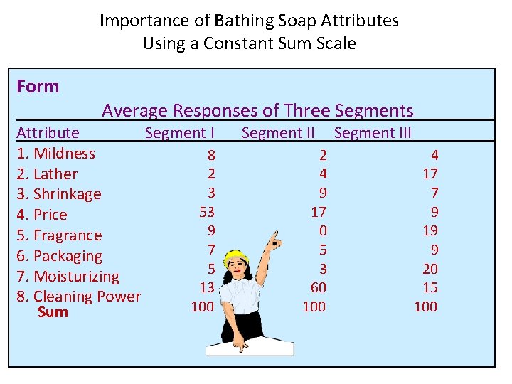 GM 07 RESEARCH METHODOLOGY UNIT 3 A MEASUREMENT