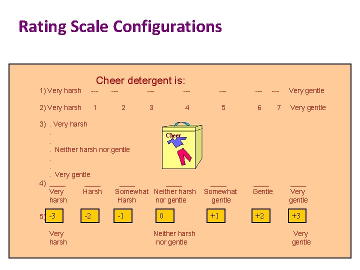 Rating Scale Configurations Cheer detergent is: 1) Very harsh --- 2) Very harsh 1 Rating Scale Configurations Cheer detergent is: 1) Very harsh --- 2) Very harsh 1
