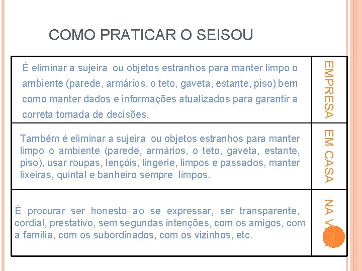 COMO PRATICAR O SEISOU ambiente (parede, armários, o teto, gaveta, estante, piso) bem como