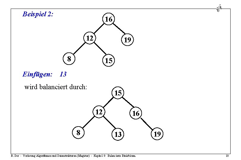 Beispiel 2: 16 12 19 8 15 Einfügen: 13 wird balanciert durch: 15 12