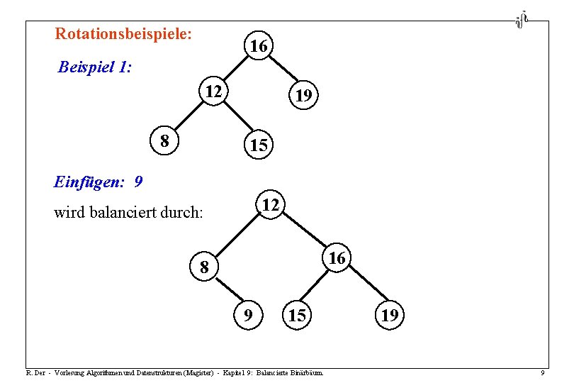 Rotationsbeispiele: 16 Beispiel 1: 12 8 19 15 Einfügen: 9 12 wird balanciert durch: