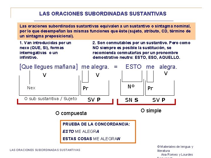 LAS ORACIONES SUBORDINADAS SUSTANTIVAS Las oraciones subordinadas sustantivas equivalen a un sustantivo o sintagma