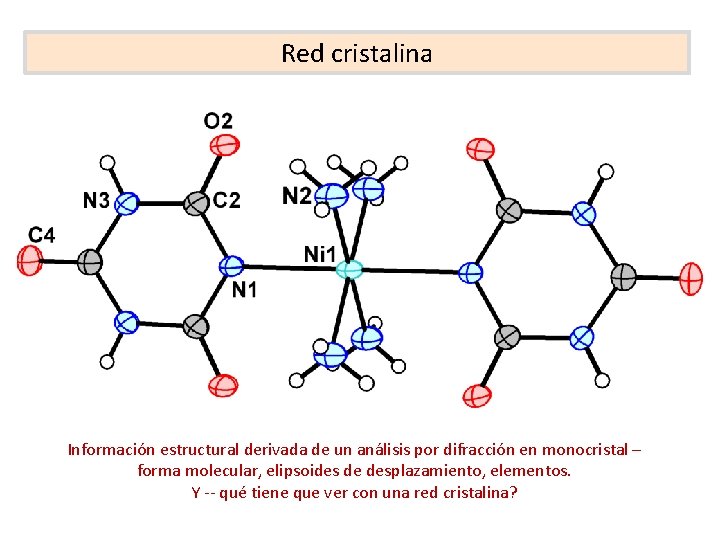 Red cristalina Información estructural derivada de un análisis por difracción en monocristal – forma