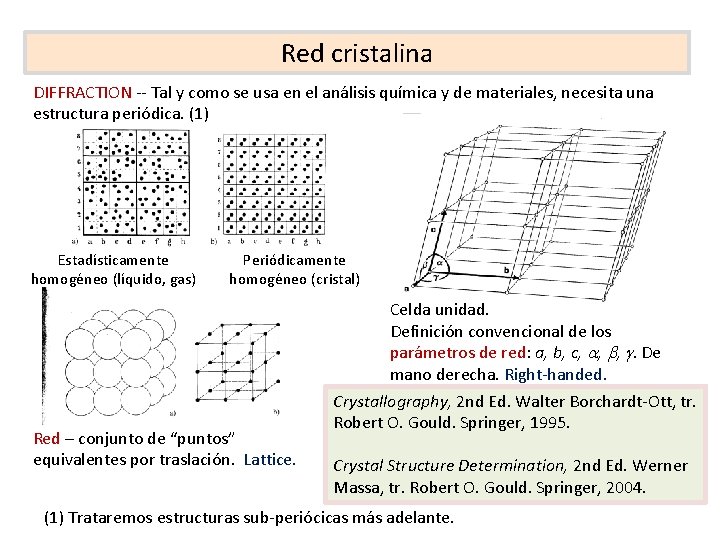 Red cristalina DIFFRACTION -- Tal y como se usa en el análisis química y