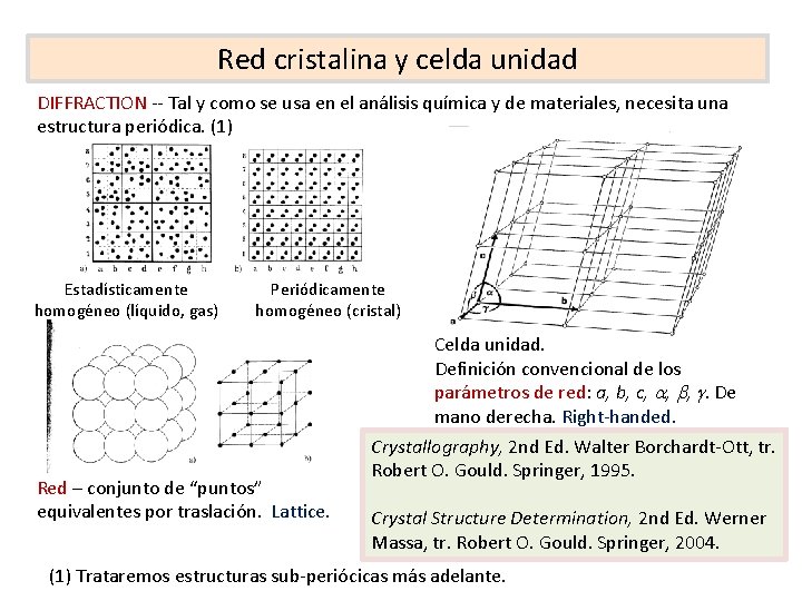Red cristalina y celda unidad DIFFRACTION -- Tal y como se usa en el